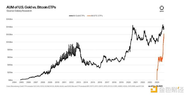 對2024年下半年加密行業(yè)現(xiàn)狀的思考圖片
