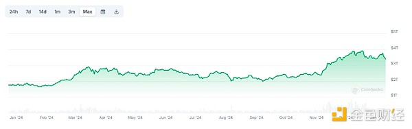 分析師：Crypto將走向“香蕉奇點” 一切都將上漲圖片