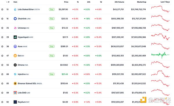 金色Web3.0日報 | Renzo宣布推出再質押Tokensb&nbsp;圖片