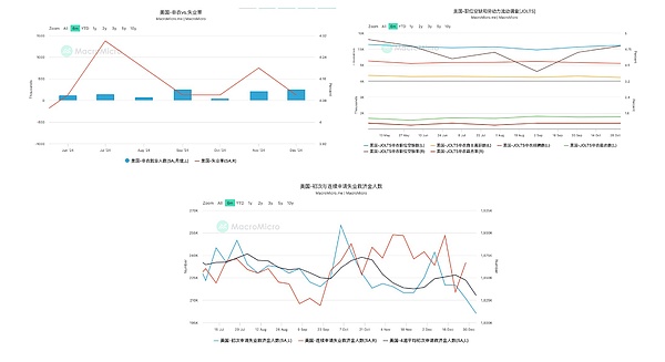 川普行情開幕式正式結束：從期限溢價走高看市場&nbsp;圖片