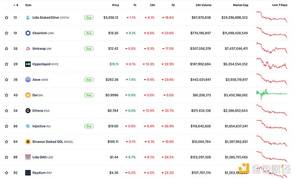 金色Web3.0日報 | Arbitrum將社交媒體頭像更換&nbsp;圖片