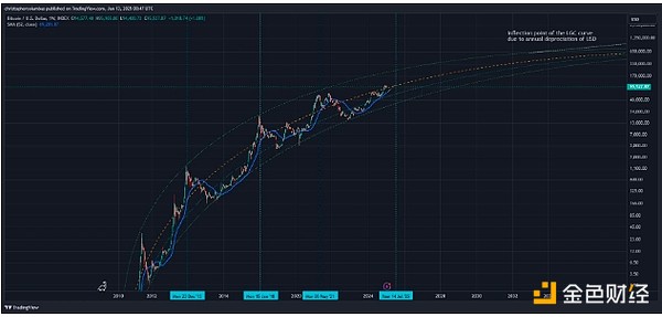 技術指標告訴你：BTC價格何時達到峰值？圖片