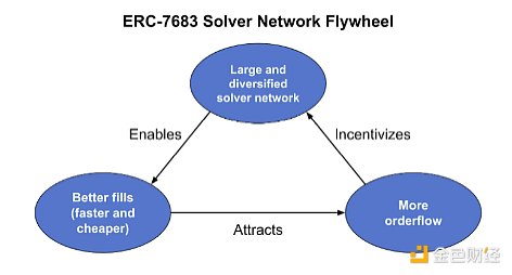 Messari：一文了解DeFAI協(xié)議Orbit圖片