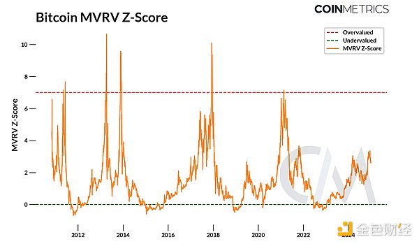 Coin Metrics：2025 年加密市場展望圖片