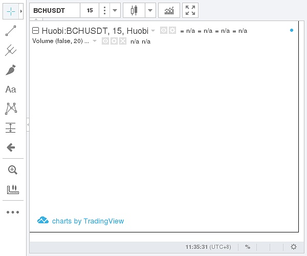 （火幣網(wǎng)Bitcoin現(xiàn)金價格示意圖圖片來源：金色財經(jīng)）