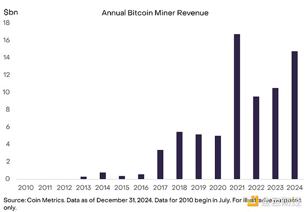 Grayscale：BitcoinMining將如何影響全球能源基&nbsp;圖片
