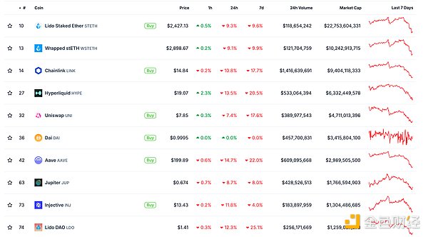 金色Web3.0日報(bào) | Sui基金會(huì)啟動(dòng)SuiNS RFP計(jì)劃圖片