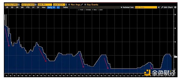 Arthur Hayes：我們?nèi)蕴幣Ｊ兄芷?特朗普任期BT&nbsp;圖片
