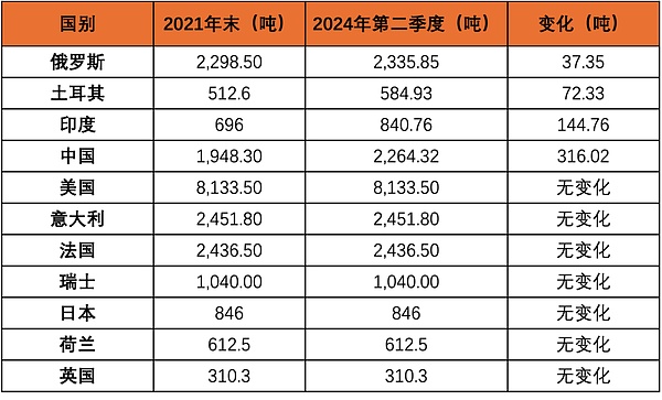 黃金 VS Bitcoin：一個(gè)世界 兩個(gè)體系圖片