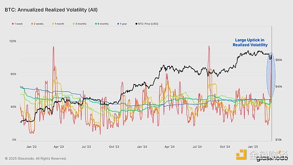 Glassnode：投資者情緒將出現(xiàn)重大拐點(diǎn)嗎？圖片
