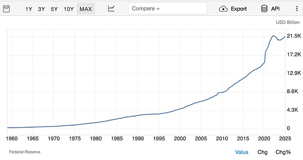全球金融秩序新變革：美國戰略Bitcoin儲備圖片