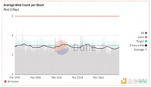 Ethereum兩大升級Pectra和Fusaka詳解 將為ETH帶&nbsp;圖片