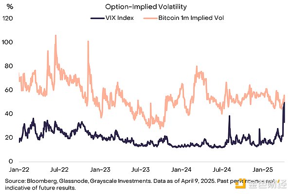 關(guān)稅戰(zhàn)、滯脹和BTC：BTC越來越像20世紀70年代的&nbsp;圖片