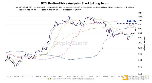新資本入場 BTC的下一站是10萬美元嗎？圖片