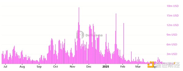 Ethereum的底部是多少？即將迎來ETH牛市嗎？圖片