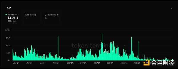 Avail聯創：Ethereum通過多個L2的拓展或帶來高&nbsp;圖片