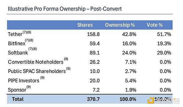 Bankless：解析價值 40 億美元的Bitcoin巨頭圖片