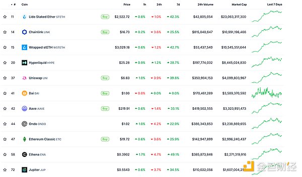 金色Web3.0日報 | Solana聯創(chuàng)提出MetaBlockcha&nbsp;圖片