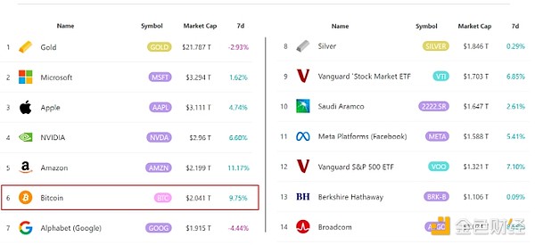 特朗普達成中美關稅協議后 Bitcoin價格為何下跌圖片
