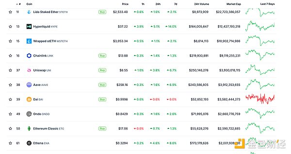 金色Web3.0日報 | Tether在Tron網絡鑄造10億枚&nbsp;圖片