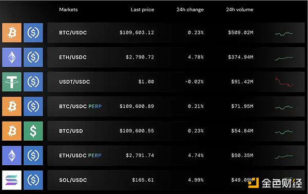 起底Bullish：母公司抄底16萬個BTC 6年賺百億圖片