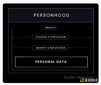 Outlier：我們?yōu)楹握罅ρ鹤㈦[私加強技術(shù)？圖片
