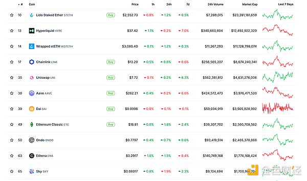 金色Web3.0日報 | ETH 戰略儲備規模突破 30 億&nbsp;圖片