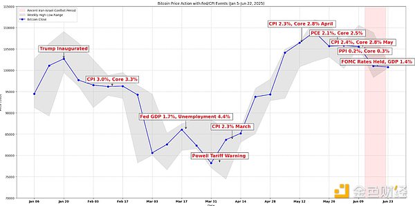 觀點(diǎn)：導(dǎo)彈來(lái)襲 Bitcoin在全球混亂中展現(xiàn)出實(shí)力圖片