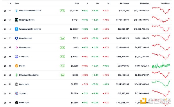金色Web3.0日?qǐng)?bào) | 特朗普已準(zhǔn)備簽署《GENIUS法&nbsp;圖片