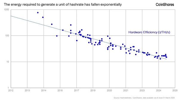 Bitcoin礦工與黃金礦工區(qū)別：更加動態(tài)和不可預(yù)&nbsp;圖片