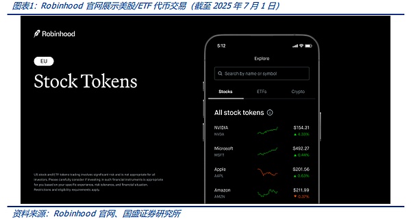 國盛Blockchain研究：Robinhood入局 美股Token&nbsp;圖片