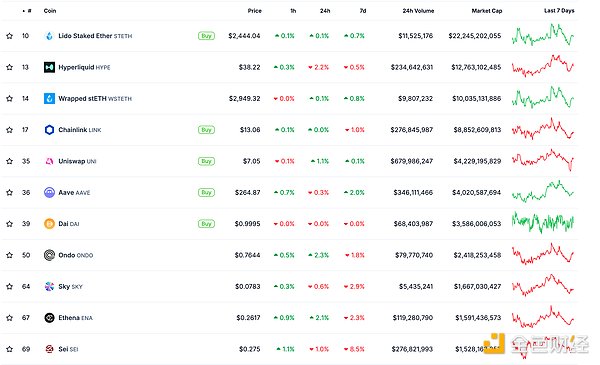 金色Web3.0日報 | 美國參議院通過“大而美”法案圖片