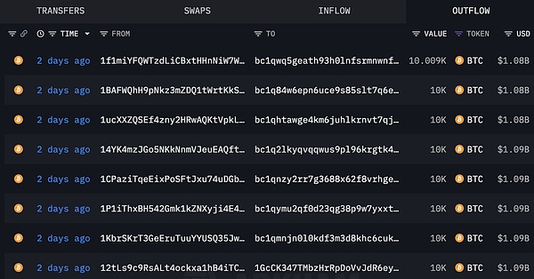 史上最大“中本聰時(shí)代”Bitcoin轉(zhuǎn)移：市場該警&nbsp;圖片