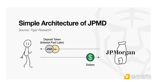 鏈上金融的爭奪戰(zhàn)：誰來設(shè)計(jì)新的秩序？圖片