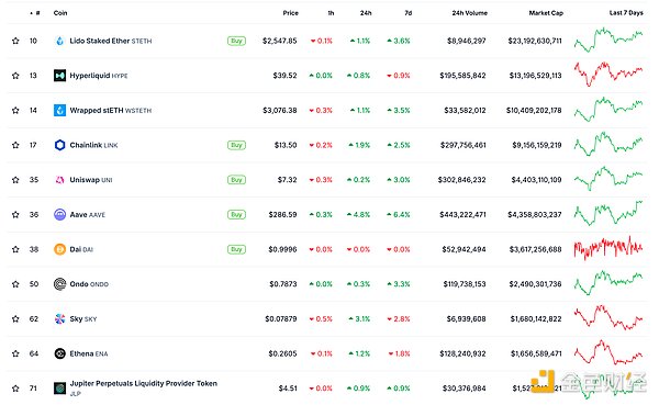 金色Web3.0日報(bào) | 馬斯克稱“美國黨”將擁抱Bi&nbsp;圖片