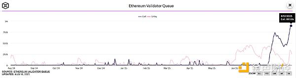 質押、ETF、儲備：Ethereum的估值是否正在被重&nbsp;圖片