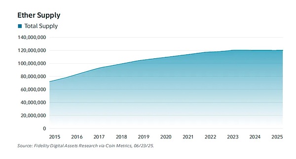 富達研究報告：Ethereum及其潛在用例概述圖片