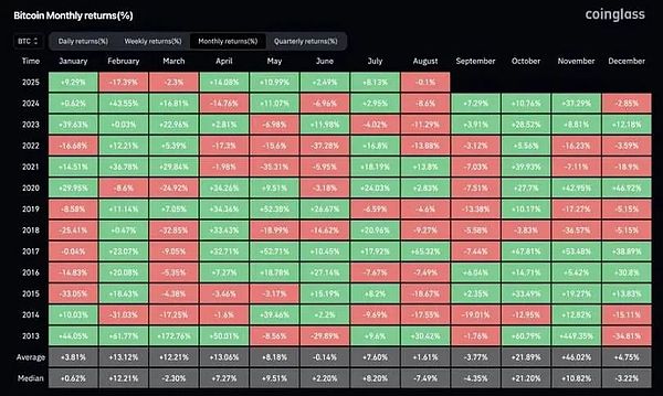 敘事博弈主導的市場：波動性為核心資產圖片