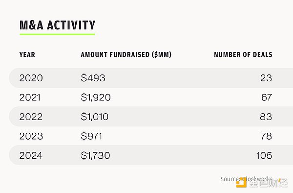 Pantera合伙人：2025年加密VC現(xiàn)狀 讓本輪周期與&nbsp;圖片