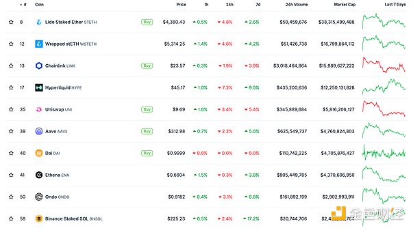 金色Web3.0日?qǐng)?bào) | Solana DeFi鎖倉(cāng)總量突破117&nbsp;圖片