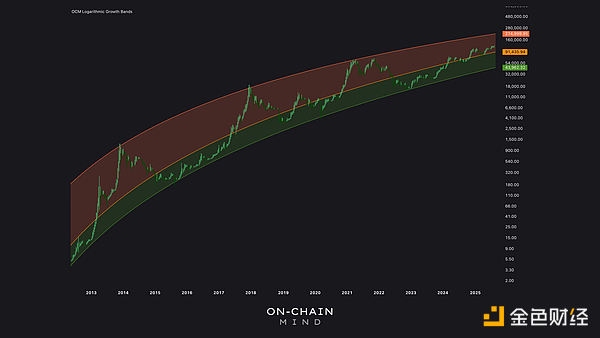 為何Bitcoin再也不會(huì)跌破5萬(wàn)美元圖片