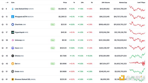 金色Web3.0日報 | Ethereum基金會將拋售1萬枚ETH圖片