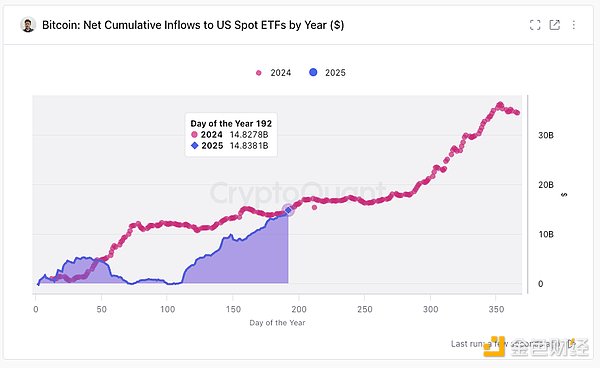 如何布局迎接Bitcoin繁榮期（2025版）圖片