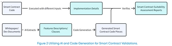人工智能與Web3監管：來自監管視角圖片