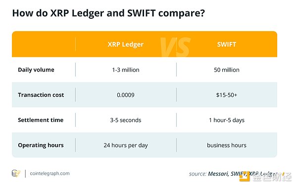 Ripple 與 SEC 之戰(zhàn)結(jié)束：是時候挑戰(zhàn) SWIFT 了&nbsp;圖片