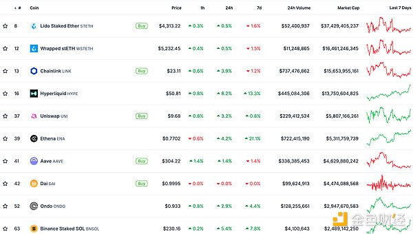 金色Web3.0日報 | 首個DOGE ETF或?qū)⒂诒局芡瞥鰣D片