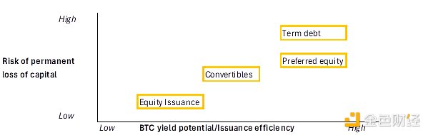 彈性Bitcoin財庫公司（RBTC）的結(jié)構(gòu)是怎樣的圖片