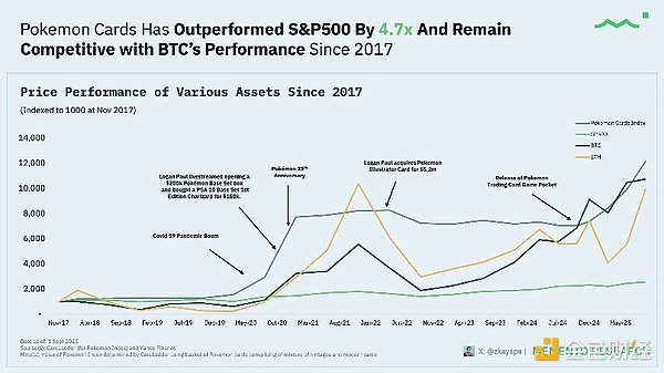 寶可夢卡牌Tokens化現(xiàn)狀報告圖片
