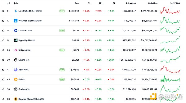 金色Web3.0日報 | 佳士得關(guān)閉旗下處理NFT的數(shù)字&nbsp;圖片