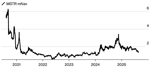 加密囤積模式已近終局？圖片